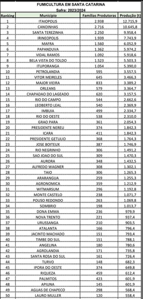 Credito: Página Fumicultores Unidos